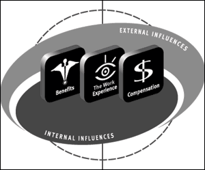 Total Reward Model